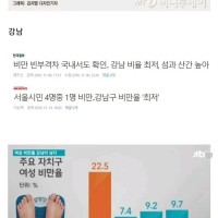 서울에서 가장 비만율이 낮은 지역