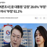 MBC여론조사) 윤 대통령 '긍정' 28.6% '부정' 66.0%, 김건희 여사 '부정' 61.1%