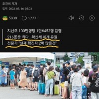인구 대비 코로나 확진자, 한국이 세계 1위