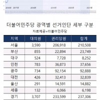 [팩트체크] 역대 민주당 전당대회 유효투표율
