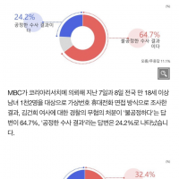 [여론조사②] 김건희 특검 '필요하다' 62.7%‥'필요없다' 32.4%