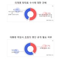 [김건희 특검] 62.7% 찬성.jpg
