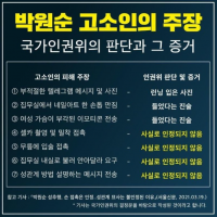 [딴지펌]박원순 시장 무고한 여비서 경찰청 고발