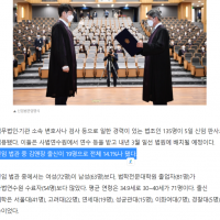 김앤장 변호사 30명 그리고 10월 초 법조경력 법관임명