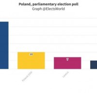폴란드 정치 현황.jpg