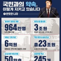오늘 올라온 윤석열 6개월 성과