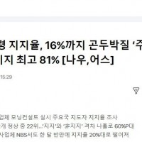 써결이 지지율 신기록 갱신 - 16%