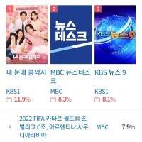 와우 MBC뉴스 시청률 폭발!!!