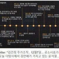 김건희 주가 조작 공소시효 12월 7일 끝...