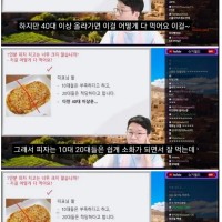 한국 피자업계가 현재 불황인 이유