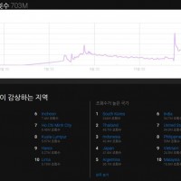 22년 유튜브 조회수 10억이상 k-pop 아이돌