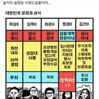 [박건웅 화백] 유검무죄 무검유죄