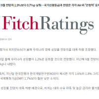 신용평가사 피치, 올해 한국 성장률 1.2%로 대폭 하…