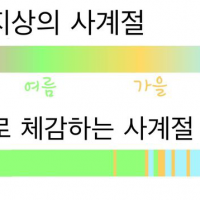 한국식 뚜렷한 사계절.jpg