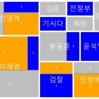 이제 쌍특검 및 김건희 이슈 본격화 될 시기네요..