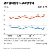 30% 는 역시 대단합니다 한국 사람 맞나 싶을 정도군요