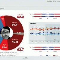 [여론조사캡처] 4월 3일(민주당지지 ARS 51.6%…