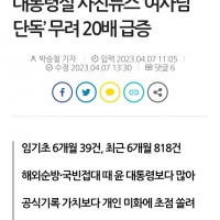 ‘김건희 사진뉴스’ 무려 20배 급증