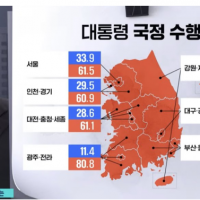 여론조사 결과 대한민국 전국이 빨간불