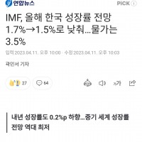 IMF, 한국 성장률 전망 1.7 에서 1.5로 낮춰