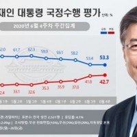 [기획] 반등 조짐 없는 문 대통령 지지율…레임덕 오나