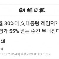 조선) 지지율 30% 레임덕, 부정 55% 넘으면 무너…