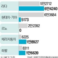 '중국이 싹 쓸어갔다' 초유의 위기…현대차 '일단 버티기 모드'