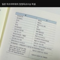 일본 마스야마대 장정욱교수님 피셜..