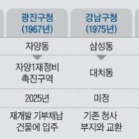“우리 이사 가요”… 서울 구청들, 신청사 이전 바람.gisa