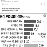 수정) 文정부 국민 70% 한미정상회담 '성과 있었다'