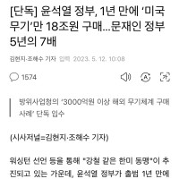 [단독] 윤석열 정부 1년만에 ‘미국 무기’만 18조원 구매..