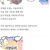 한국에 있는 러시아 식당들 특징.jpg
