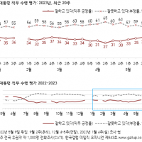 [속보] 대한민국 대통령, 정당 지지율 현황 – 갤럽