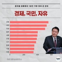 대우 탱크, 삼성 휴먼, 윤석열..