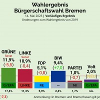 [종합] 독일 브레멘 지방선거+전국 정치 현황.jpg