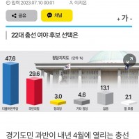 [중부일보] 내년 총선 경기도 여론조사.jpg