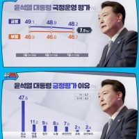 MBC경남 경남지역 여론조사