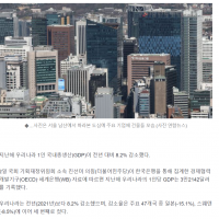 한국, 1인당 GDP 8.2% 감소…'10년전 수준으로 회귀'