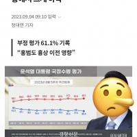 윤 대통령 지지율 35.4%···20대·중도층에서 크게 하락