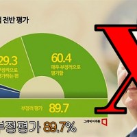 금융종사자 89.7% 尹정부 정책에 '부정적'