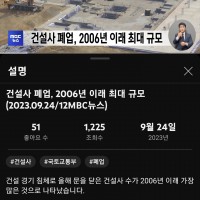 MBC ''건설사 폐업, 2006년 이래 최대 규모''