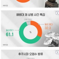 KBS-한국리서치 정치 현안 여론조사.jpg