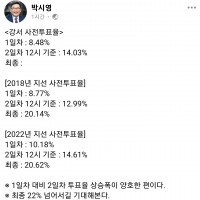 박시영 대표 ''2일차 투표율 상승폭 양호한 편''