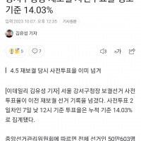 속보> 강서구청장 사전투표율 낮12시 현재 14.3%~!!