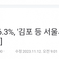 경기도민 66.3%, '김포 등 <b class=