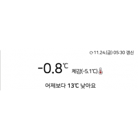 어제보다 13℃ 낮아요