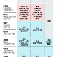 '7년 구형' 임종헌 울먹…''사법농단' 검찰 공소사실…