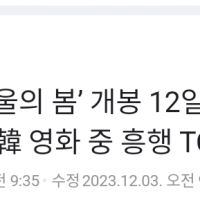 ‘서울의 봄’ 개봉 12일만 400만 돌파…올해 韓 영화 중 흥행 TOP3