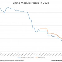 중국의 디플레이션 표면화