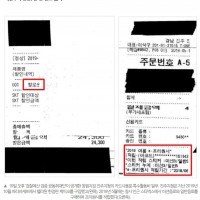 핼러윈 케이크, 스벅 미션음료... 수상한 '검찰 특활비'